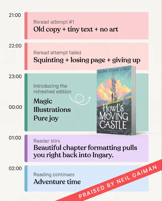 Timeline of a bad night → fix static ad layout