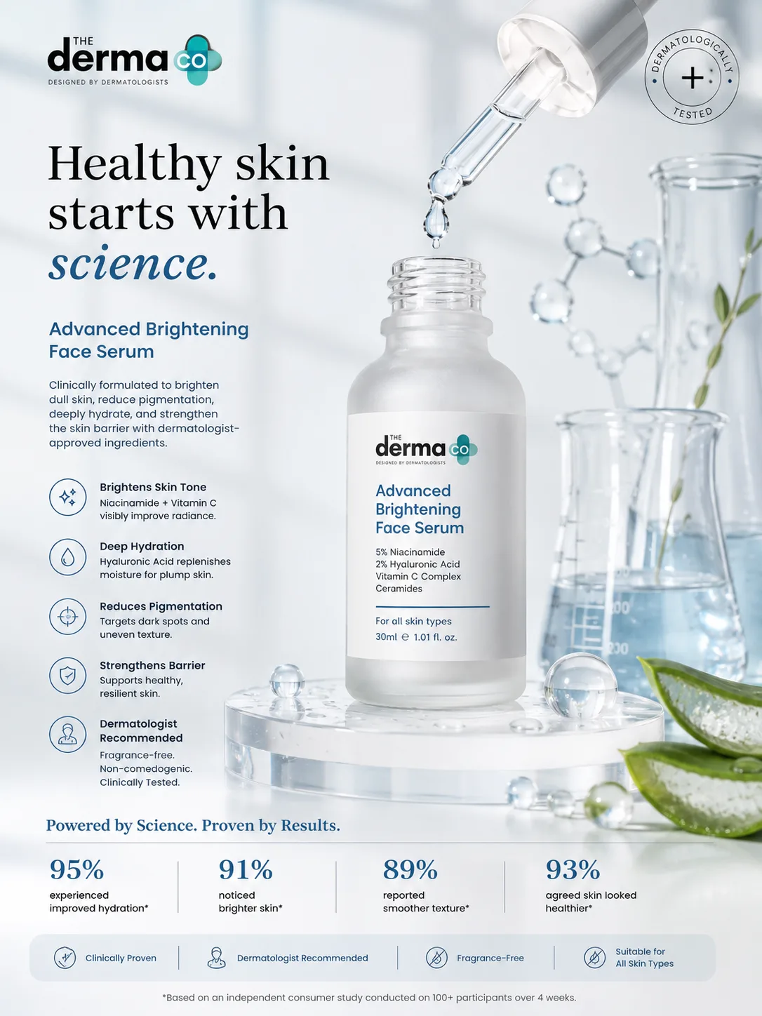 derma-co premium frosted-serum editorial ad