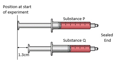 Sample Questions