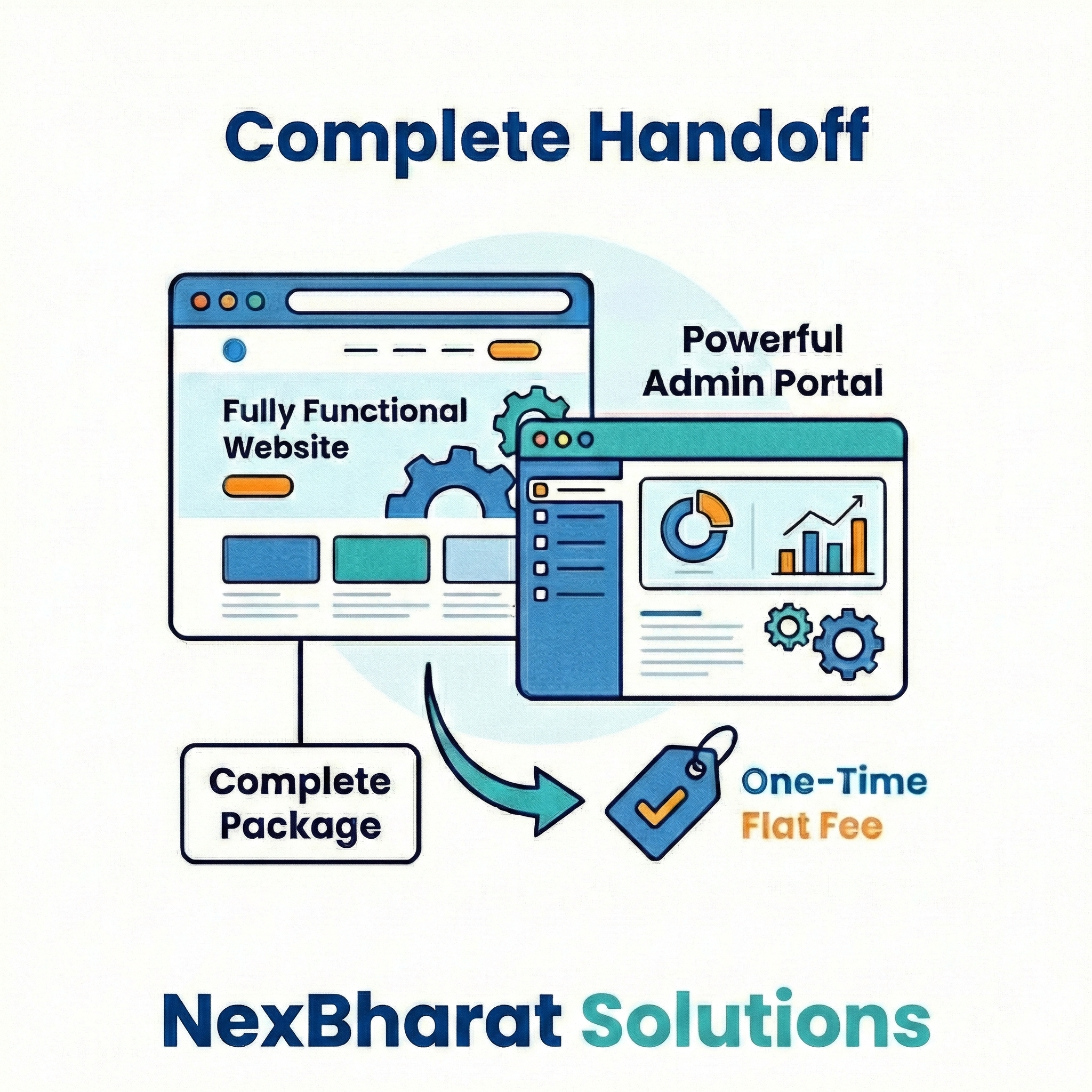 Complete Website Handoff