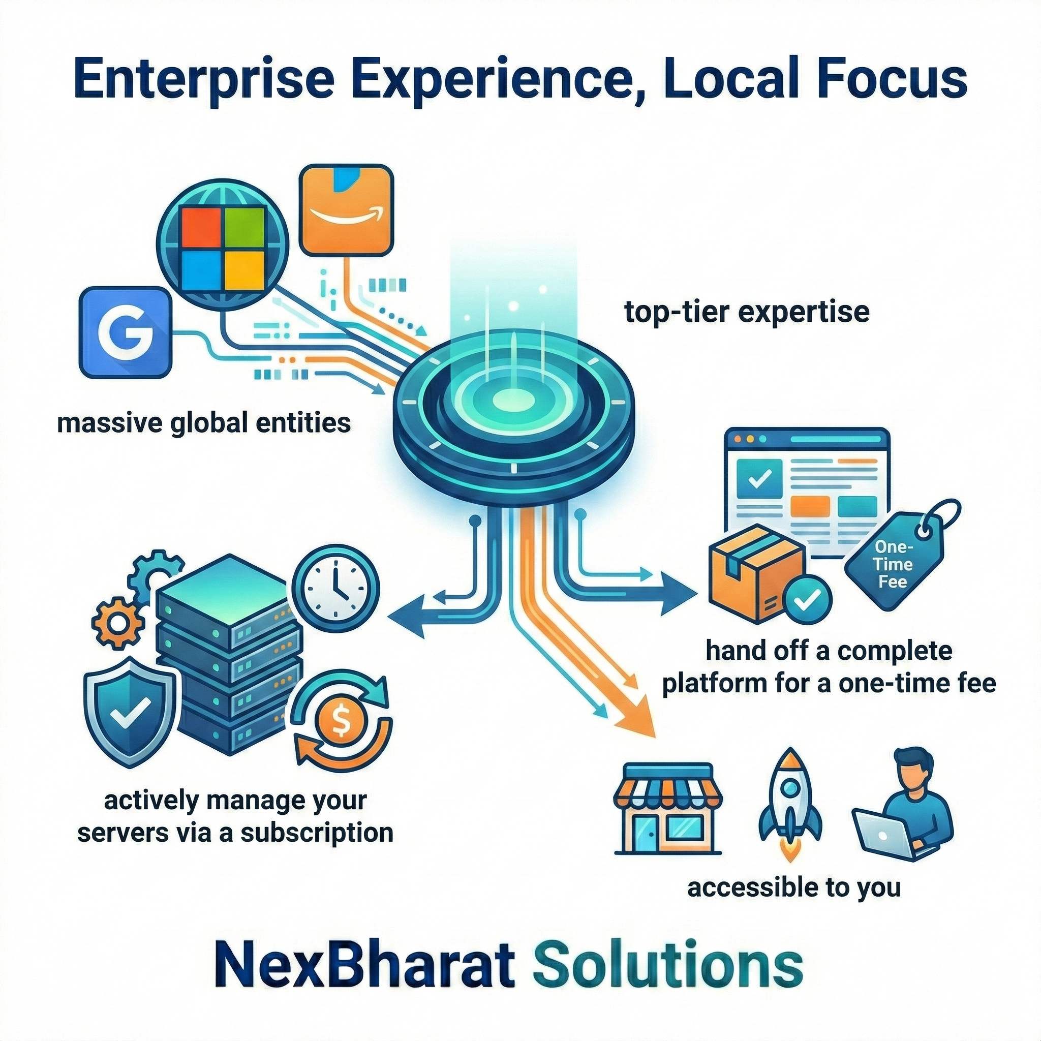 NexBharat Solutions Enterprise Experience