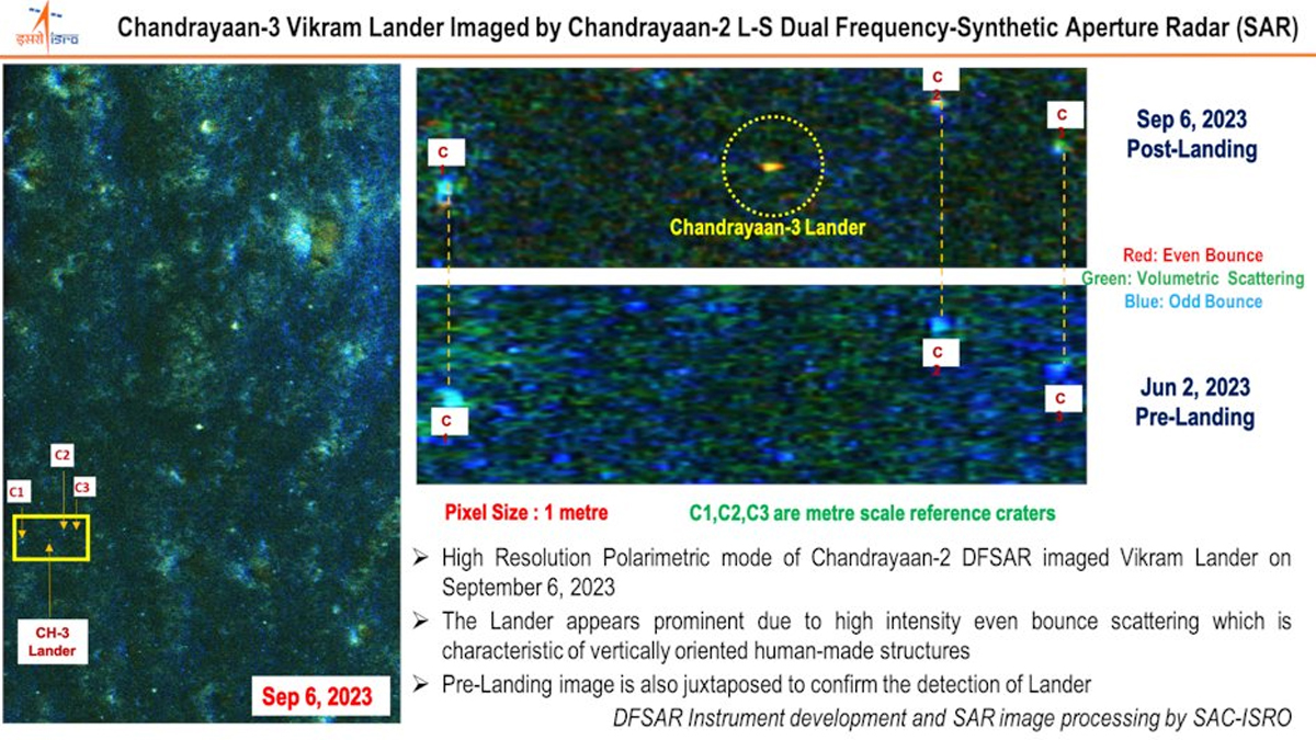 Chandrayaan: இரட்டை அதிர்வெண் செயற்கை துளை ரேடார் கருவியால் எடுக்கப்பட்ட போட்டோவை வெளியிட்டது இஸ்ரோ.. விபரம் உள்ளே.!