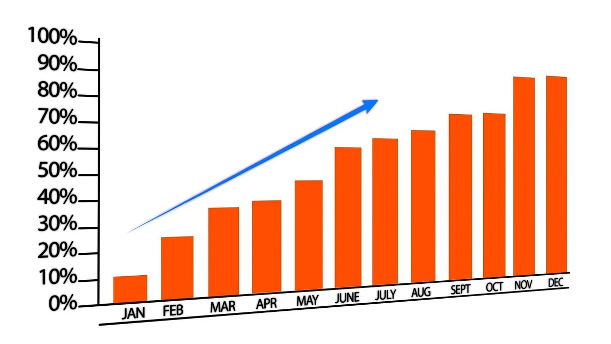 Retail Inflation Rises: ஐந்து மாதங்களில் இல்லாத அளவில் உயர்வு.. சில்லரை பணவீக்கம் அதிகரிப்பு..!