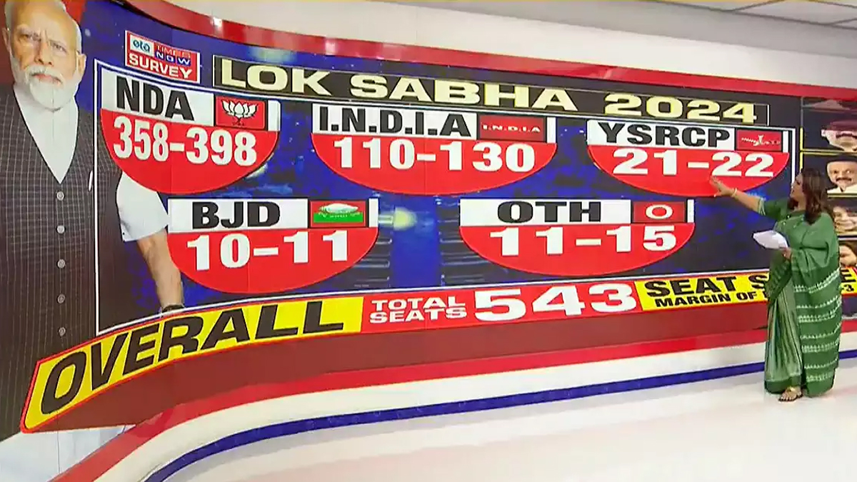 Times Now Survey: 2024 பாரளுமன்ற தேர்தலில் வெற்றிவாய்ப்பு யாருக்கு?.. டைம்ஸ் நவ் கருத்துக்கணிப்பு இதோ..!